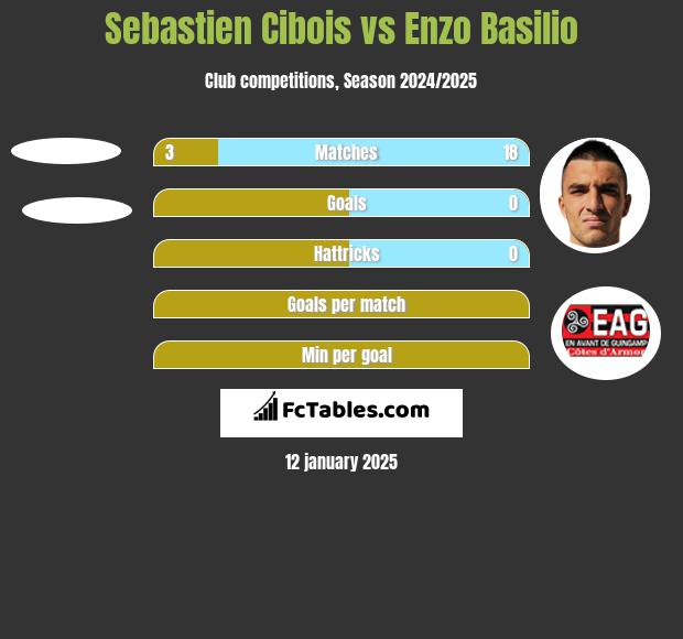 Sebastien Cibois vs Enzo Basilio h2h player stats