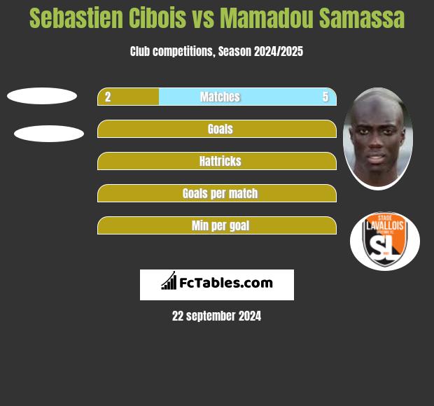 Sebastien Cibois vs Mamadou Samassa h2h player stats