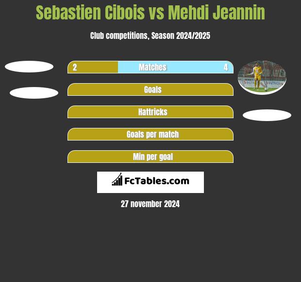 Sebastien Cibois vs Mehdi Jeannin h2h player stats