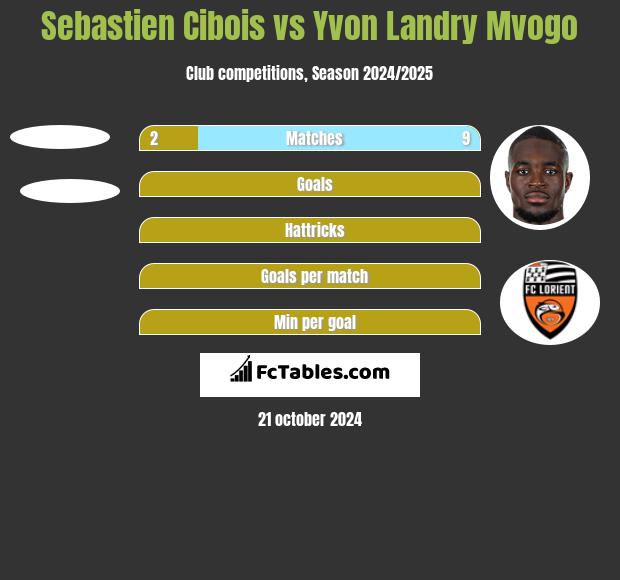 Sebastien Cibois vs Yvon Landry Mvogo h2h player stats