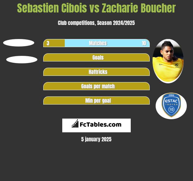 Sebastien Cibois vs Zacharie Boucher h2h player stats