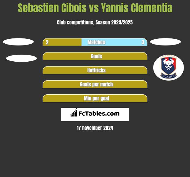 Sebastien Cibois vs Yannis Clementia h2h player stats