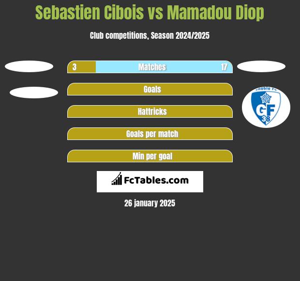 Sebastien Cibois vs Mamadou Diop h2h player stats