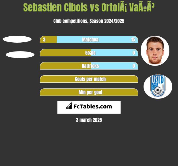 Sebastien Cibois vs OrtolÃ¡ VaÃ±Ã³ h2h player stats