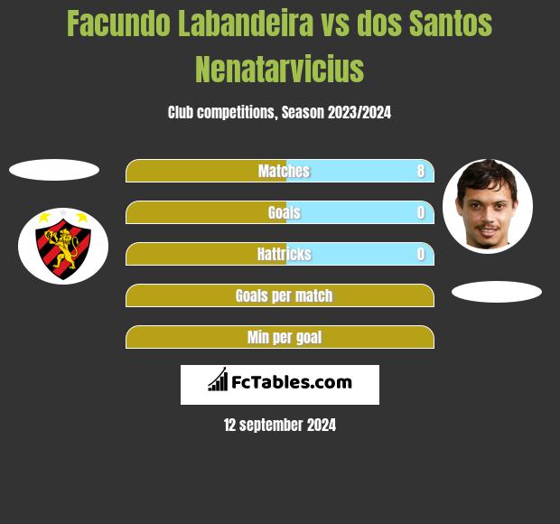 Facundo Labandeira vs dos Santos Nenatarvicius h2h player stats