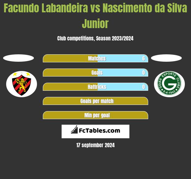 Facundo Labandeira vs Nascimento da Silva Junior h2h player stats