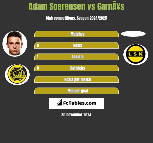 Adam Soerensen vs GarnÃ¥s h2h player stats