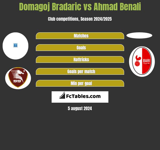 Domagoj Bradaric vs Ahmad Benali h2h player stats