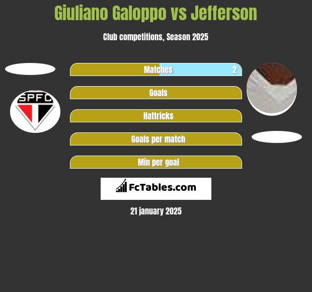 Giuliano Galoppo vs Jefferson h2h player stats