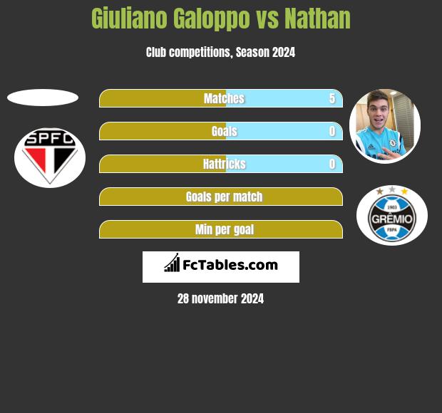 Giuliano Galoppo vs Nathan h2h player stats