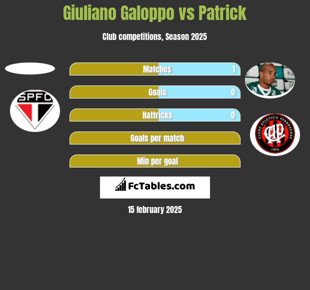 Giuliano Galoppo vs Patrick h2h player stats