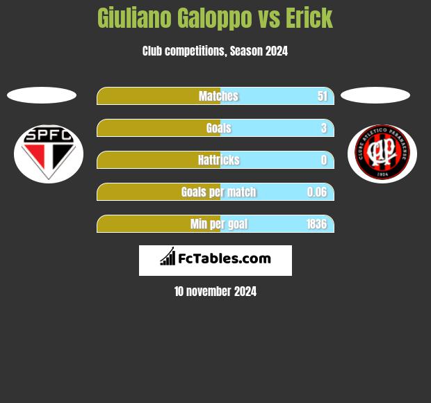 Giuliano Galoppo vs Erick h2h player stats