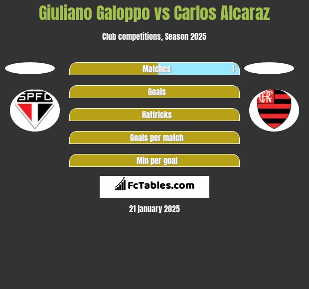 Giuliano Galoppo vs Carlos Alcaraz h2h player stats