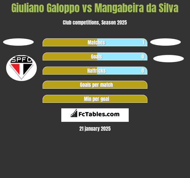 Giuliano Galoppo vs Mangabeira da Silva h2h player stats