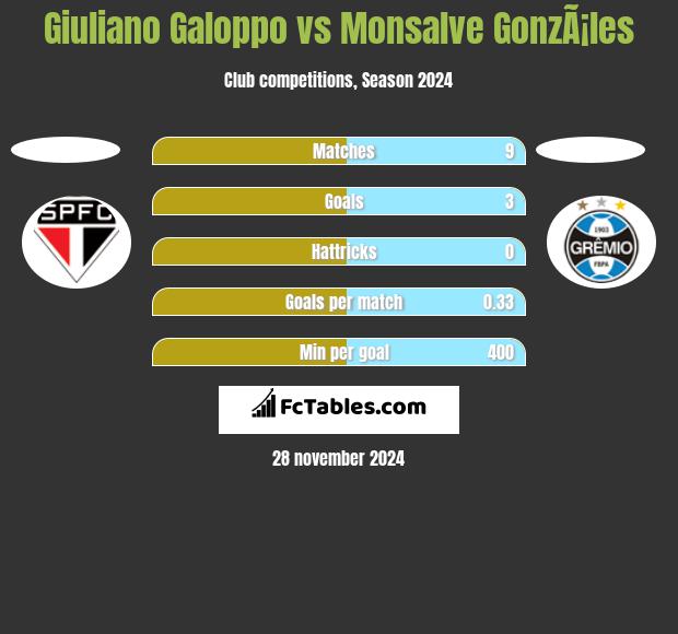 Giuliano Galoppo vs Monsalve GonzÃ¡les h2h player stats