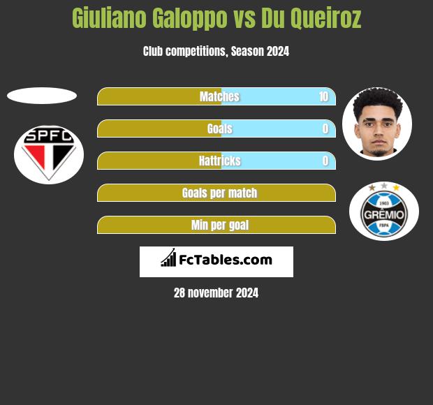 Giuliano Galoppo vs Du Queiroz h2h player stats