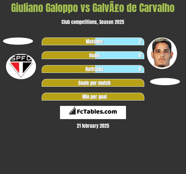 Giuliano Galoppo vs GalvÃ£o de Carvalho h2h player stats