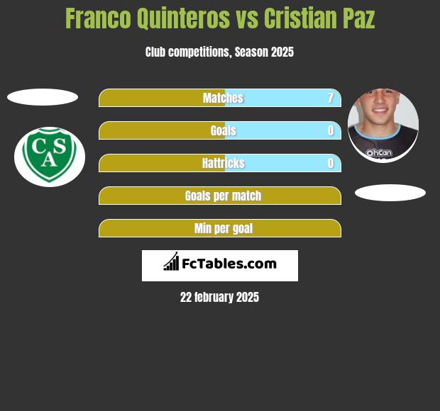 Franco Quinteros vs Cristian Paz h2h player stats