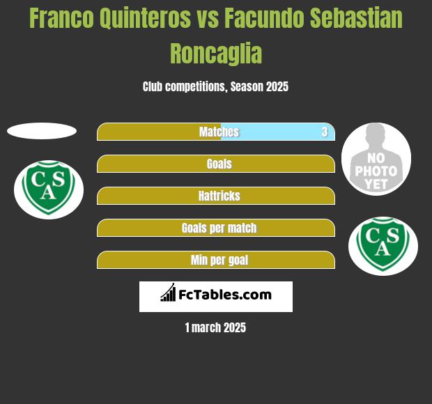 Franco Quinteros vs Facundo Sebastian Roncaglia h2h player stats