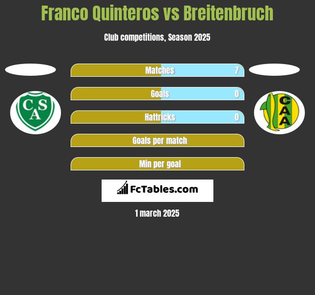 Franco Quinteros vs Breitenbruch h2h player stats