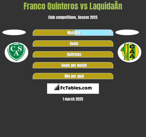 Franco Quinteros vs LaquidaÃ­n h2h player stats