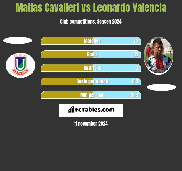 Matias Cavalleri vs Leonardo Valencia h2h player stats