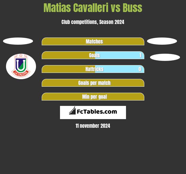 Matias Cavalleri vs Buss h2h player stats