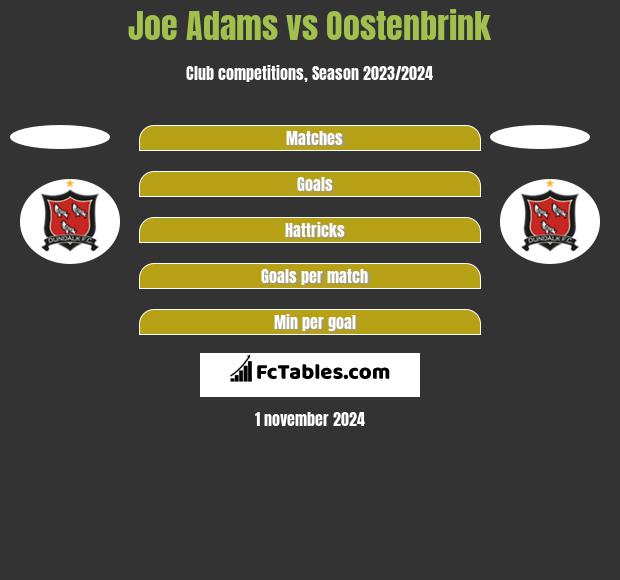 Joe Adams vs Oostenbrink h2h player stats