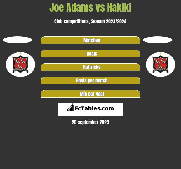 Joe Adams vs Hakiki h2h player stats