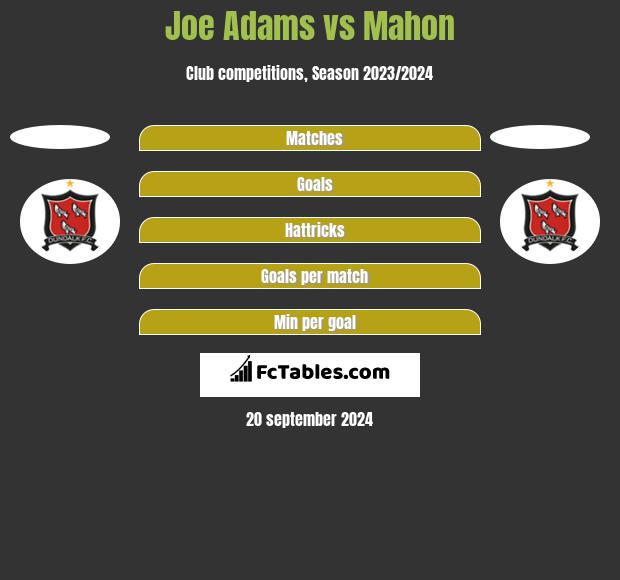 Joe Adams vs Mahon h2h player stats