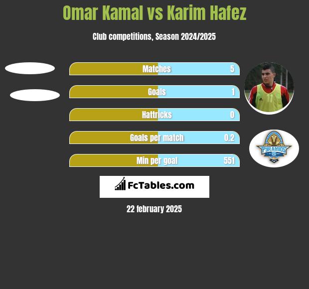 Omar Kamal vs Karim Hafez h2h player stats