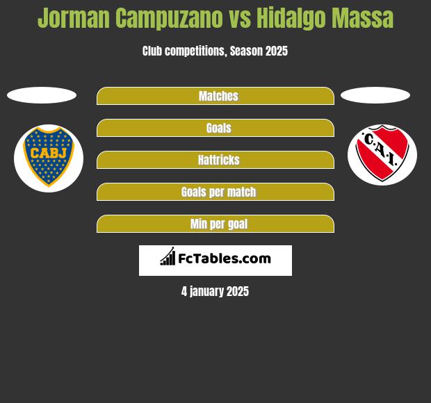 Jorman Campuzano vs Hidalgo Massa h2h player stats