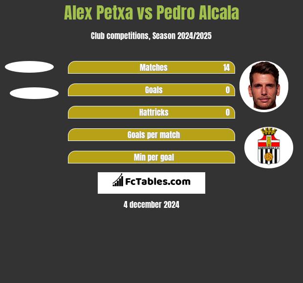 Alex Petxa vs Pedro Alcala h2h player stats