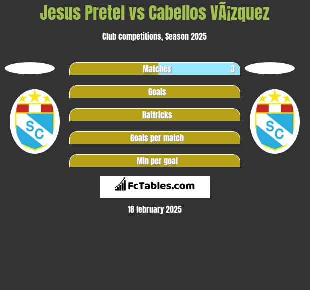 Jesus Pretel vs Cabellos VÃ¡zquez h2h player stats