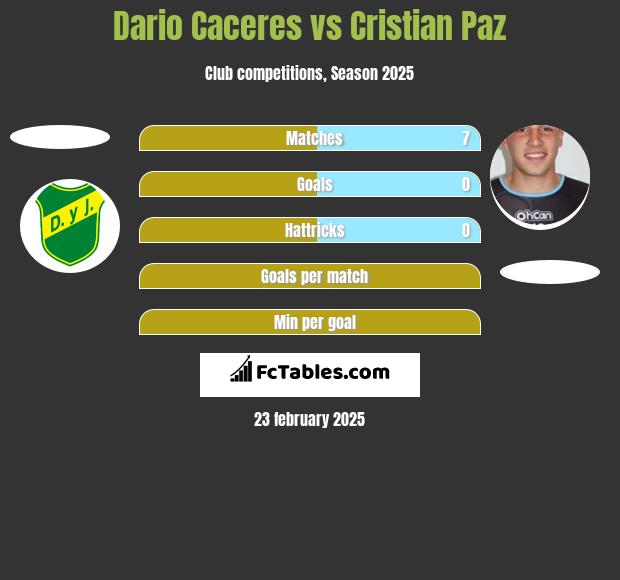 Dario Caceres vs Cristian Paz h2h player stats