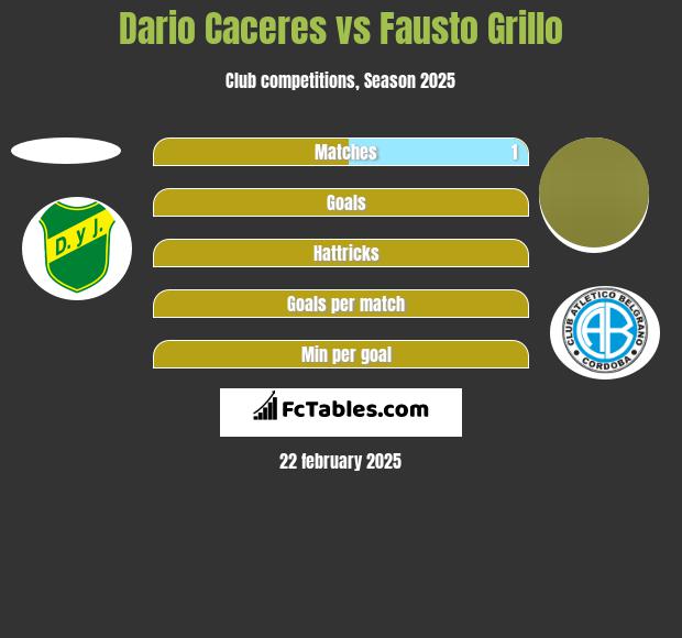 Dario Caceres vs Fausto Grillo h2h player stats