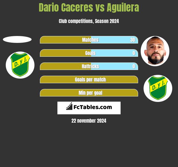 Dario Caceres vs Aguilera h2h player stats