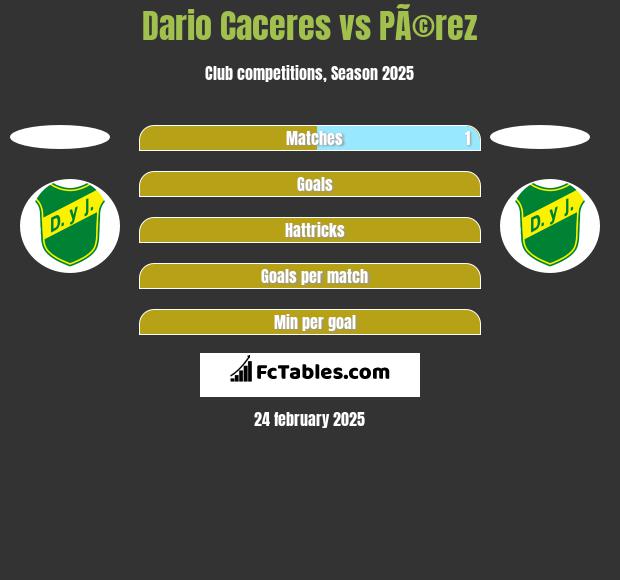 Dario Caceres vs PÃ©rez h2h player stats