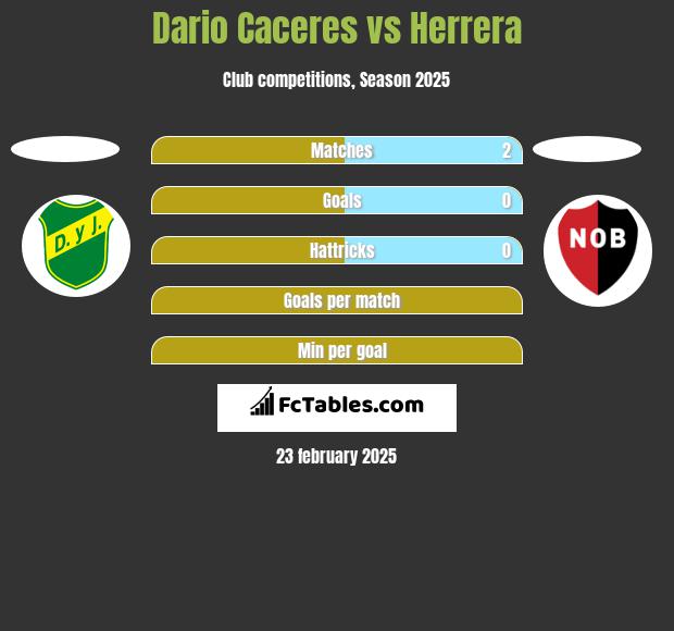 Dario Caceres vs Herrera h2h player stats