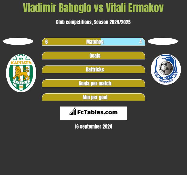 Vladimir Baboglo vs Vitali Ermakov h2h player stats