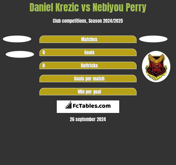 Daniel Krezic vs Nebiyou Perry h2h player stats