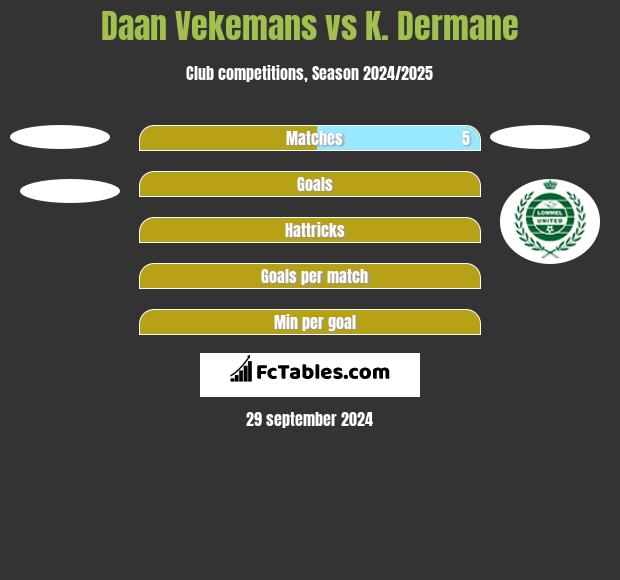 Daan Vekemans vs K. Dermane h2h player stats