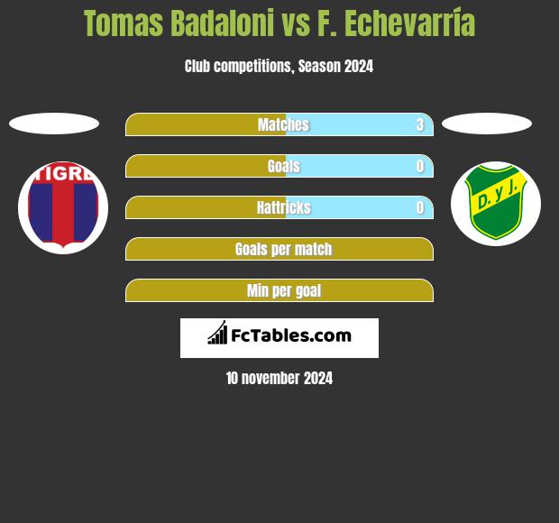 Tomas Badaloni vs F. Echevarría h2h player stats