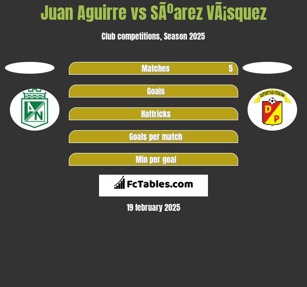 Juan Aguirre vs SÃºarez VÃ¡squez h2h player stats