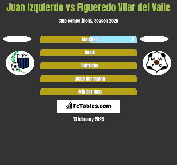 Juan Izquierdo vs Figueredo Vilar del Valle h2h player stats