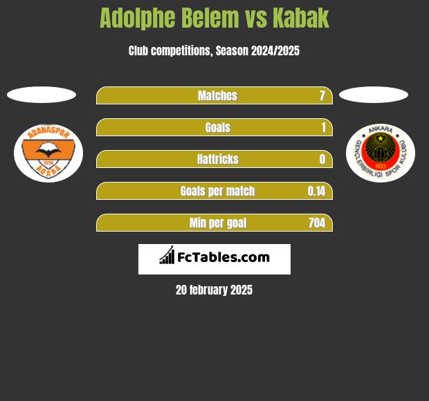 Adolphe Belem vs Kabak h2h player stats