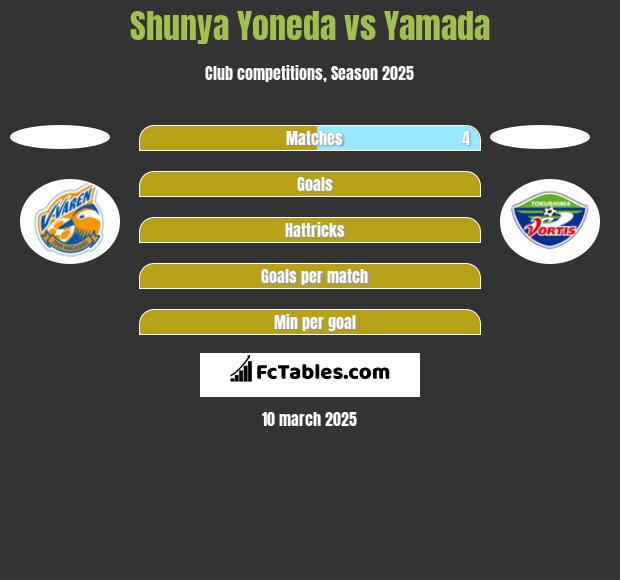 Shunya Yoneda vs Yamada h2h player stats