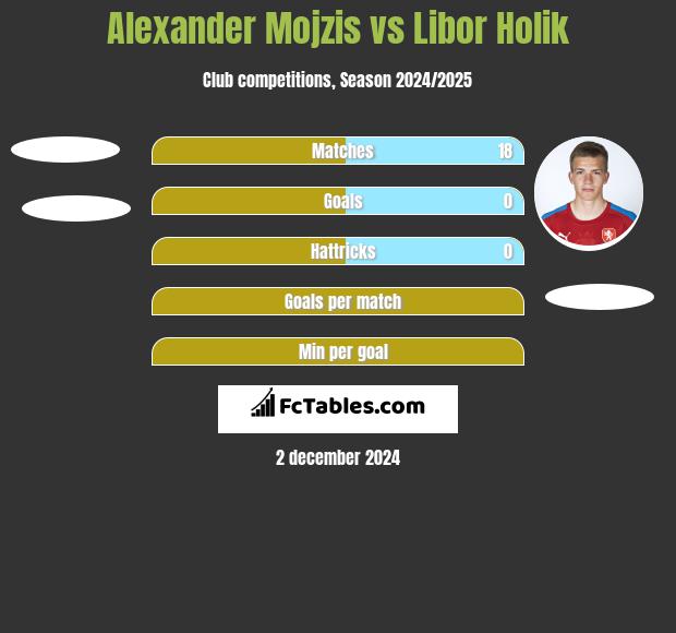 Alexander Mojzis vs Libor Holik h2h player stats