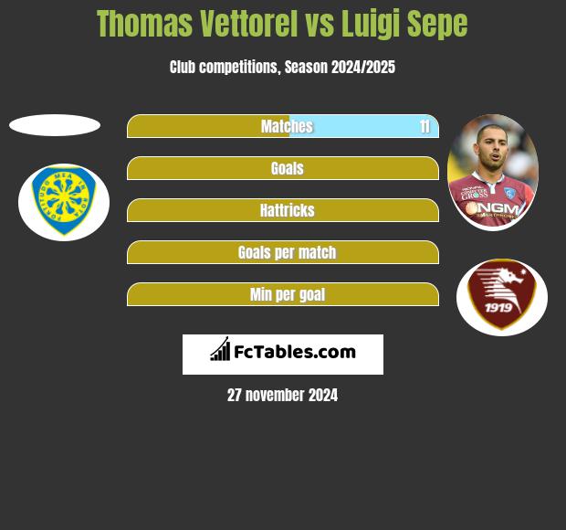 Thomas Vettorel vs Luigi Sepe h2h player stats