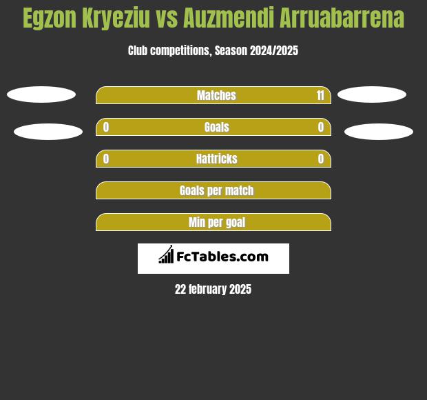 Egzon Kryeziu vs Auzmendi Arruabarrena h2h player stats